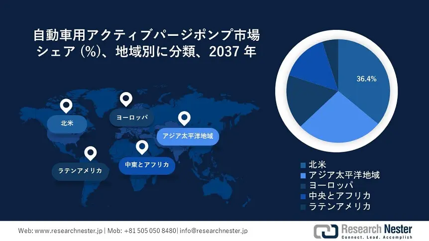 Automotive Active Purge Pump Market Survey